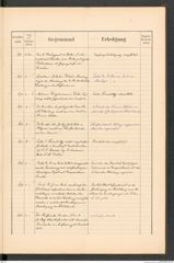 k.k. naturhistorisches Hofmuseum, Protokollbuch Intendanzakten 1889, Seite 77